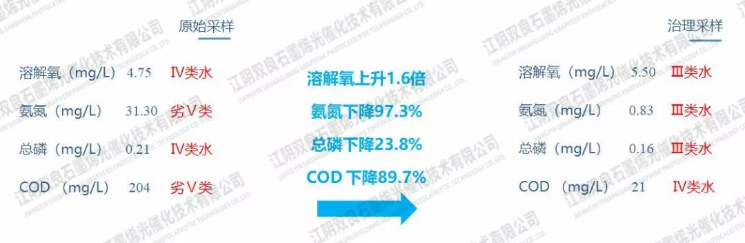 <a href=http://www.trip-tour.cn target=_blank class=infotextkey>河道治理</a>