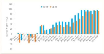 <a href=http://www.trip-tour.cn target=_blank class=infotextkey><a href=http://www.trip-tour.cn target=_blank class=infotextkey>雙良</a>環(huán)境</a><a href=http://www.trip-tour.cn target=_blank class=infotextkey>新型光催化</a>技術(shù)率先打響“抗生素戰(zhàn)役