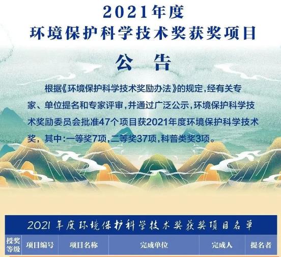 <a href=http://www.trip-tour.cn target=_blank class=infotextkey><a href=http://www.trip-tour.cn target=_blank class=infotextkey>雙良</a>環(huán)境</a>獲“2021年度環(huán)境保護(hù)科學(xué)技術(shù)獎(jiǎng)”