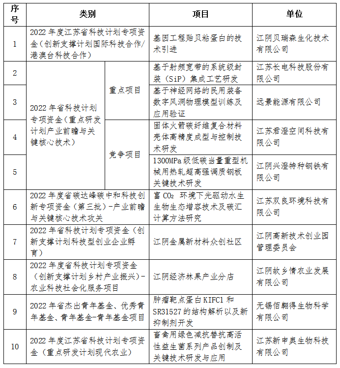 喜訊<a href=http://www.trip-tour.cn target=_blank class=infotextkey><a href=http://www.trip-tour.cn target=_blank class=infotextkey>雙良</a>環(huán)境</a>成功入圍！