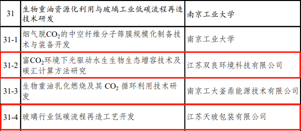 喜訊雙良環(huán)境成功入圍！