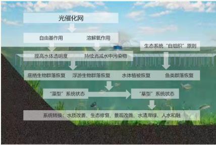 福州打響城區(qū)水系治理內(nèi)河沿岸景觀建設(shè)、內(nèi)澇治理等5大專項(xiàng)方案來攻堅(jiān)！